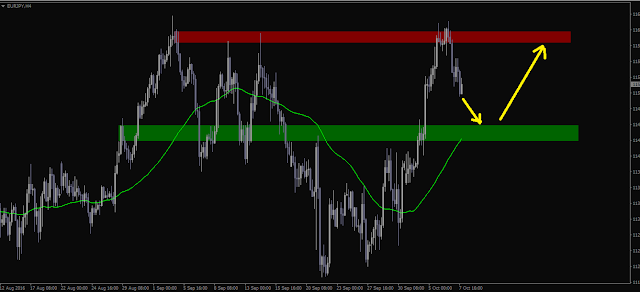 EURJPY