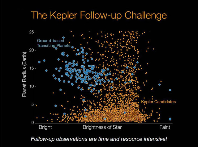 eksoplanet-yang-ditemukan-kepler-astronomi