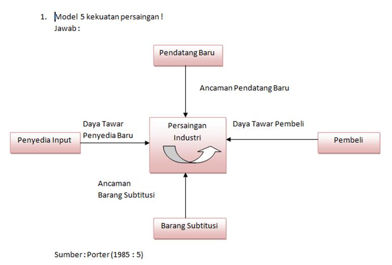 MuTie_ciMuuT's blog: Manajemen Strategik