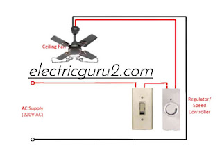 Ceiling fan Winding diagram