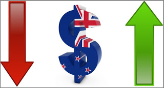 حركه محتمله على الدولار النيوزلندي تزامنا مع تقرير بنك الاحتياط النيوزلندي لتوقعات التضخم