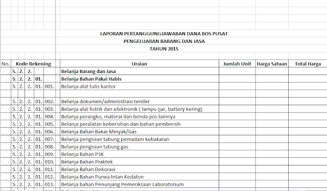 FORMAT BARANG DAN JASA DANA BOS TAHUN ANGGARAN  FORMAT BARANG DAN JASA DANA BOS TAHUN ANGGARAN 2015