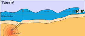 Ilustración del Tsunami