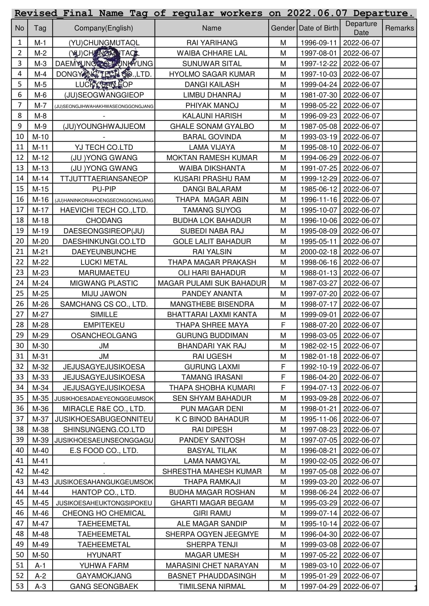 Revised Final Name Lists of RW on 07 June 2022