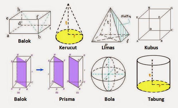 Hukum Newton 1 2 3 Gambar Dan Pengertian  Funny Images 