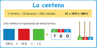 http://primerodecarlos.com/SEGUNDO_PRIMARIA/tengo_todo_4/root_globalizado4/libro/6169/ISBN_9788467808803/activity/U02_050_02_AI/visor.swf