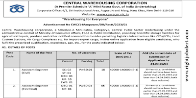 Assistant Engineer - Civil and Electrical Job Opportunities in Central Warehousing Corporation
