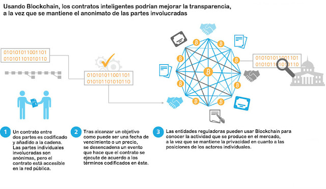 https://bitcoinlamonedadigital.blogspot.com/