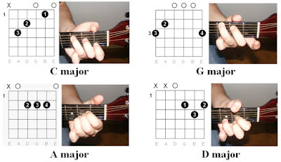 Easy Guitar Tabs : Guns ‘N Roses – Patience tab