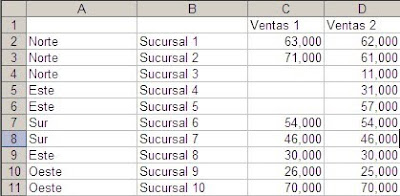 comparar datos con Excel