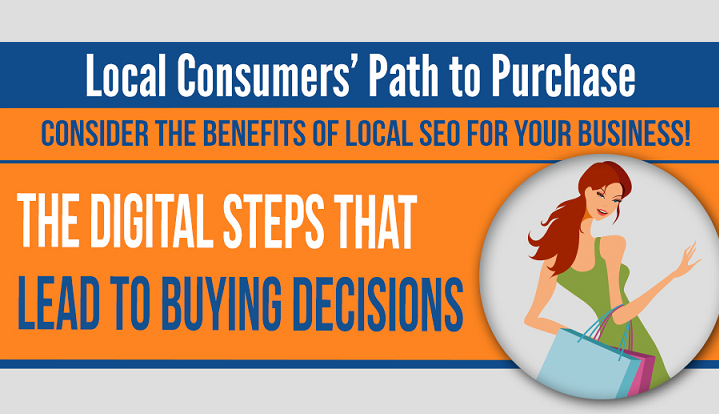 Image: Local Consumers' Path To Purchase