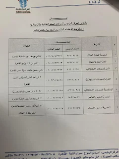 كوبونات لصرف السلع التموينية مجانا للأغنياء بالمجمعات الاستهلاكية لتوزيعها على غير القادرين