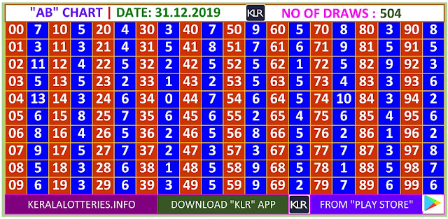 Kerala Lottery Winning Number Daily  AB  chart  on 31.12.2019