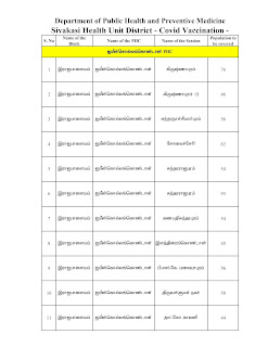 Virudunagar   Sivakasi - Health Unit Mega Vaccination Camp 12th Sep 2021 Sunday