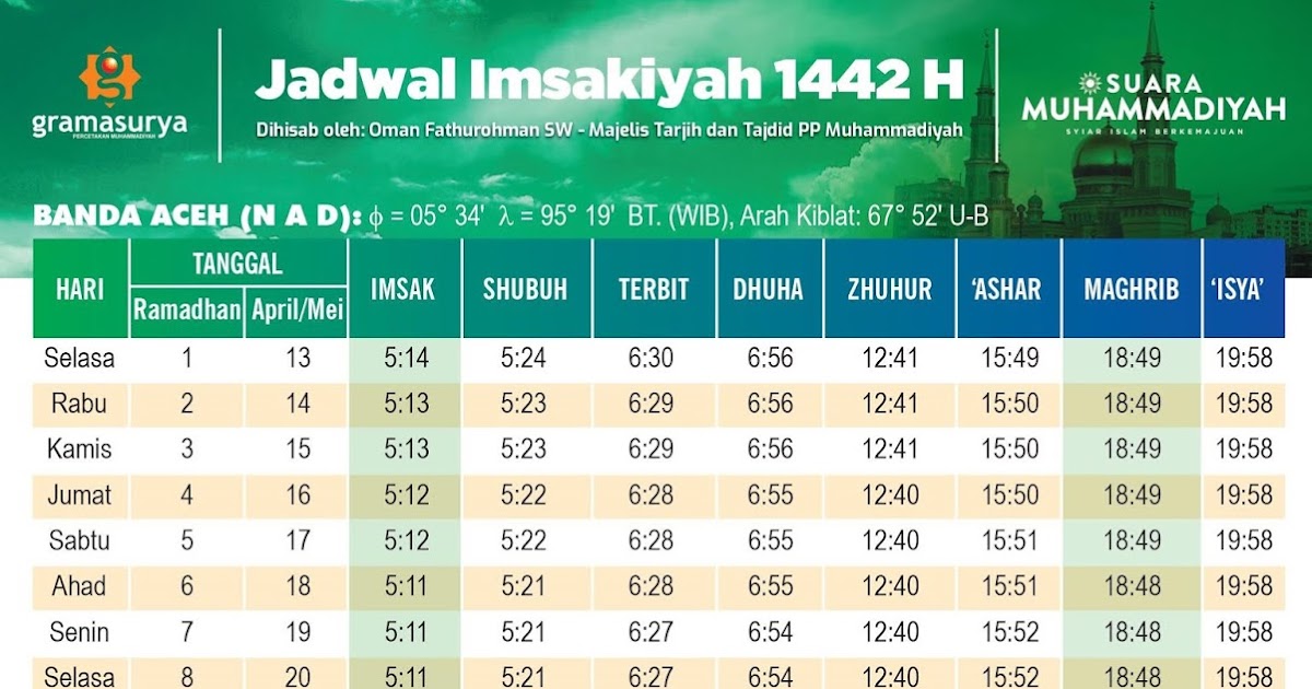 Jadwal Imsakiyah 2021 Banda Aceh Format Pdf Dan Jpeg Enkosa Informasi Kalender Dan Hari Besar Bulan Januari Hingga Desember 2021