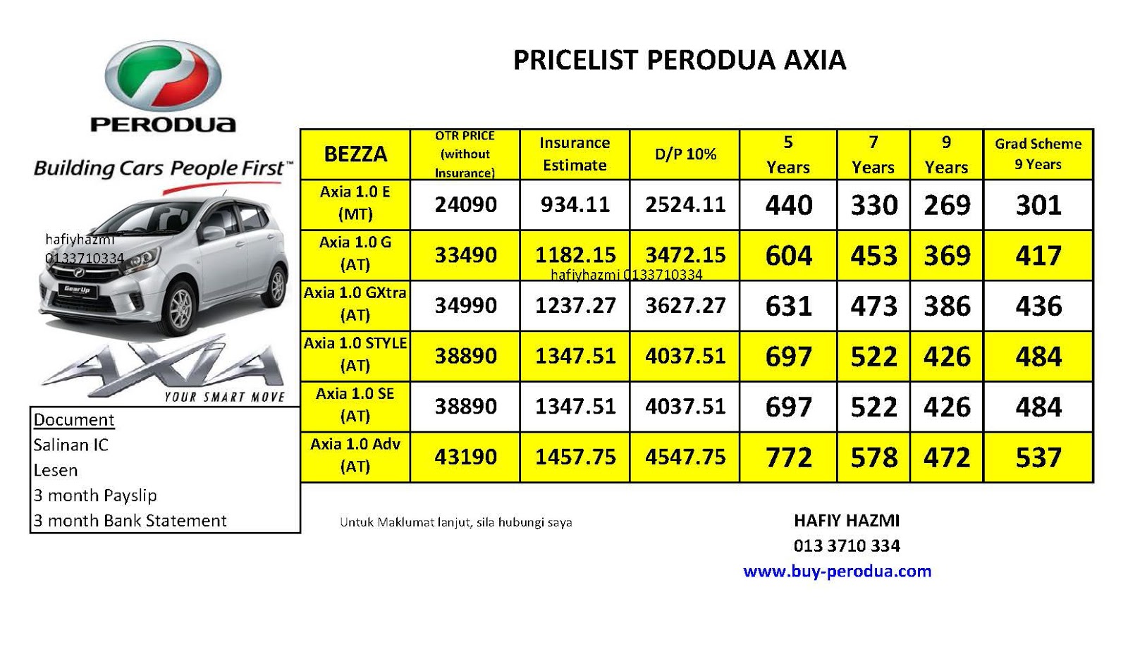 Promosi Perodua Baharu: Perodua Axia