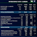 TG LA7 il sondaggio elettorale sulle intenzioni di voto degli italiani