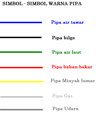 Warna Warna Di Atas Kapal Menurut IMO RAHASIA DUNIA