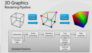 Image result for graphics pipeline