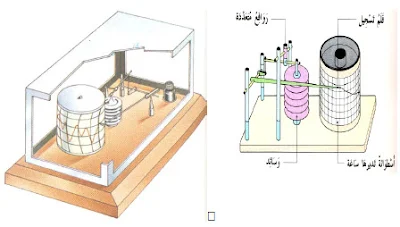 أجهزة قياس الضغط الجوي