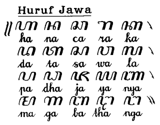 dwikrisnawati Huruf Jawa  Hanacaraka 