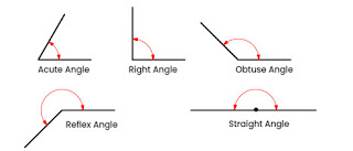 Types of Angles Class 5 Maths