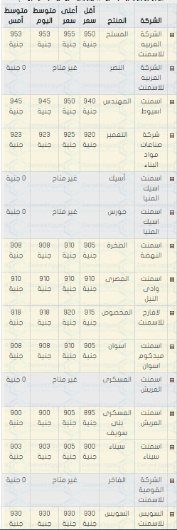 اسعار الحديد والاسمنت فى مصر اليوم 28/4/2018 الاحد