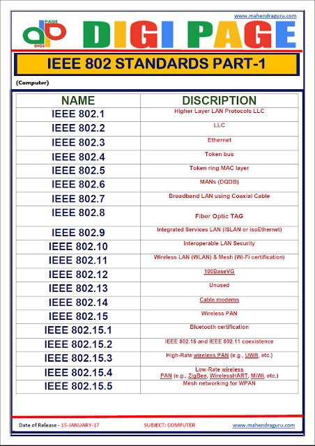 DP | IEEE | 15 - JAN - 17