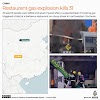 چین کے باربیکیو ریستوراں میں گیس دھماکے سے کم از کم 31 افراد ہلاک