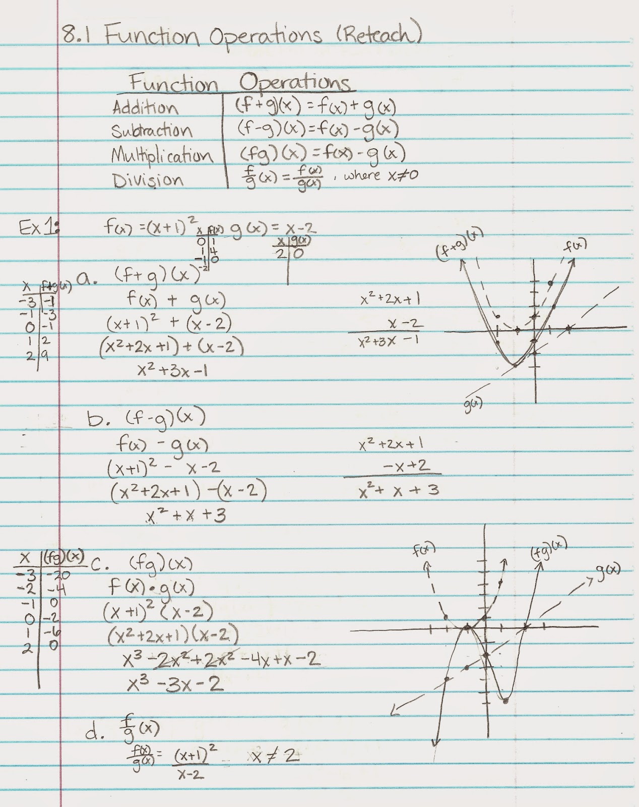 Do my algebra 2 homework