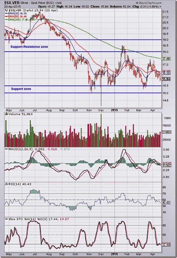 SILVER_Apr2015