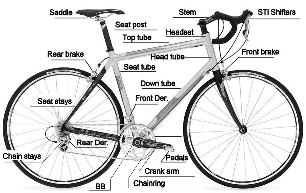 Download this Bicycle Parts picture