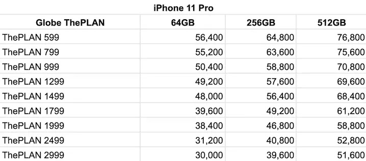 Globe iPhone 11 Pro Postpaid Plans