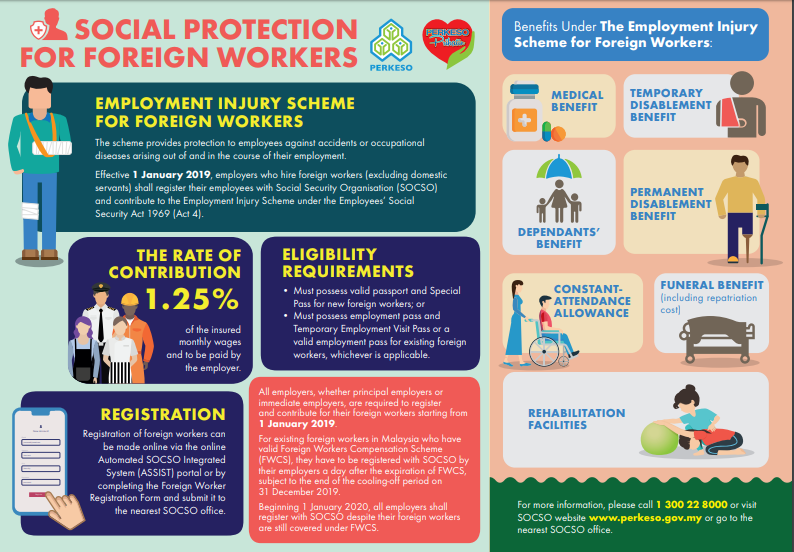Malaysia Foreign Worker Insurance Replacement Foreign Workers Compensation Scheme Fwcs To Socso Employment Injury Scheme