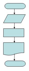 Simbol Dasar Diagram Flowchart  INDRA KURNYAWAN