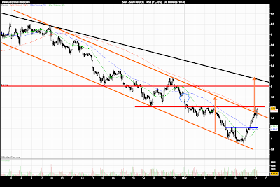 banco santander