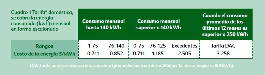 Instalaciones eléctricas residenciales - Tarifa doméstica CFE