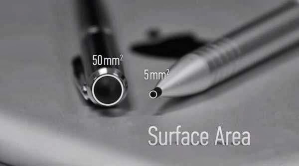 TruGlide Apex Fine Point Electronic Stylus