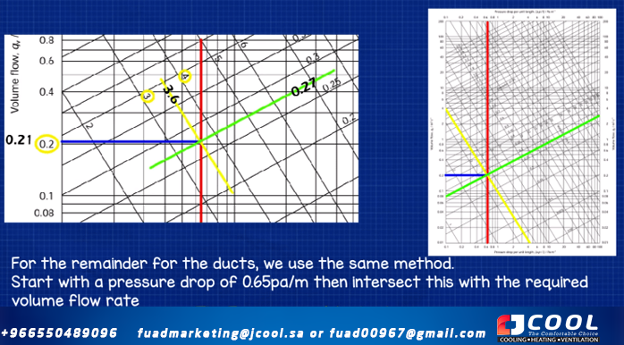 Equal Pressure Duct Sizing Method