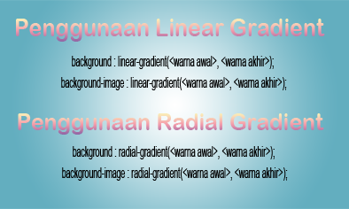 sintak sederhana dari teknik gradasi baik linear dan radial