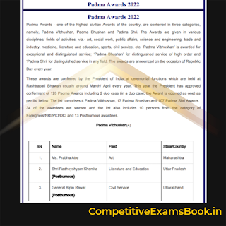 Padma Vibhushan, Padma Bhushan, Padma Shri Awardees List 2021