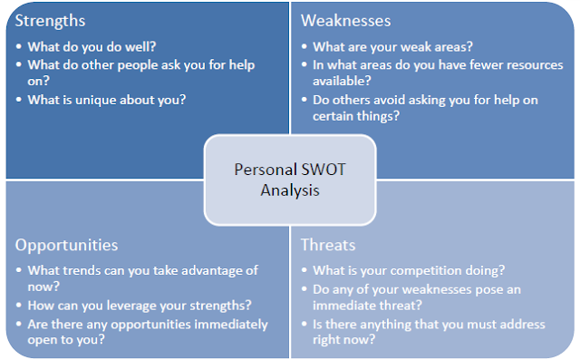How Personal SWOT Analysis Can Help To Achieve Your GOAL? | Tips For