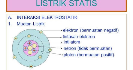 MANFAAT DAN BAHAYA LISTRIK STATIS Sohib IT