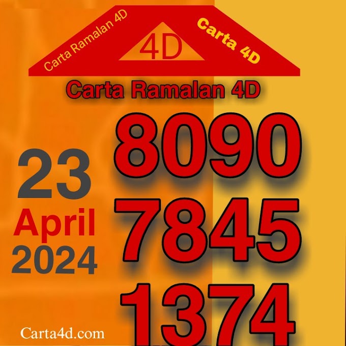 Today, Chart Carta 4D Naya Chart 23 April 2024