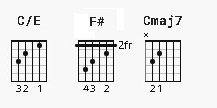 Firm Foundation Chords