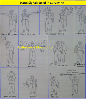 Hand signal used in surveying images