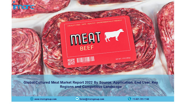 Cultured Meat Market