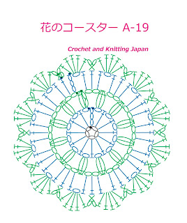 編み図