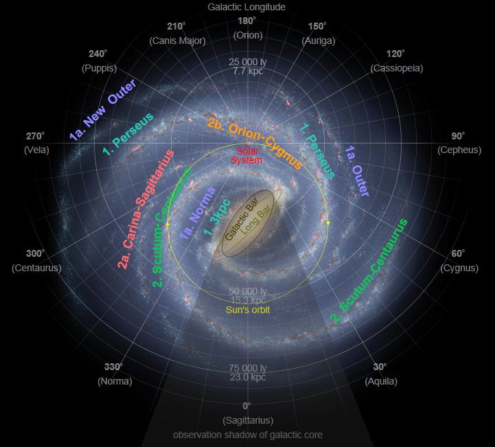 Central galactic bulge or