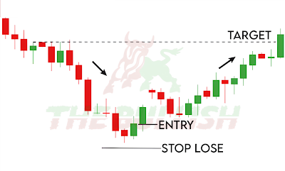 Entry Strategy